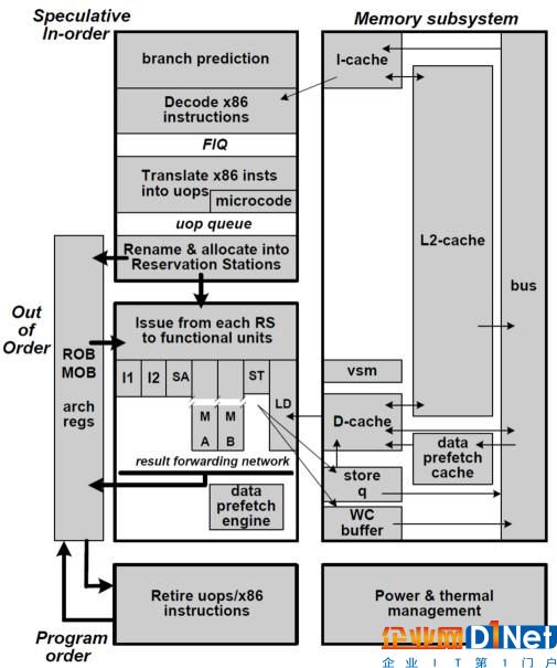 深度揭秘：中國 X86 CPU 技術源自何方