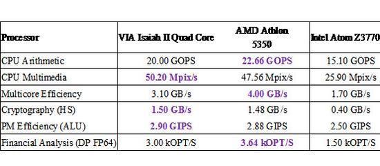 深度揭秘：中國 X86 CPU 技術源自何方