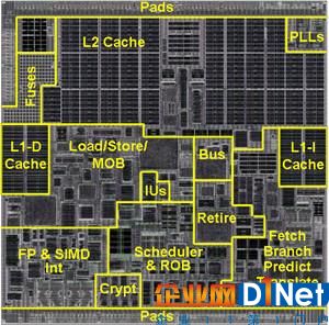 深度揭秘：中國 X86 CPU 技術源自何方