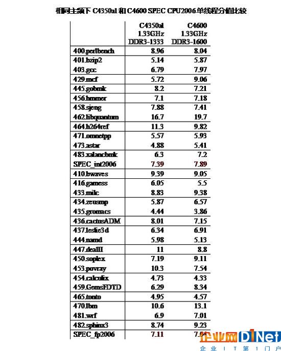 深度揭秘：中國 X86 CPU 技術源自何方