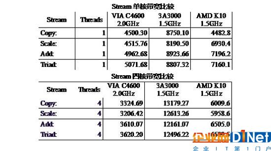 深度揭秘：中國 X86 CPU 技術源自何方