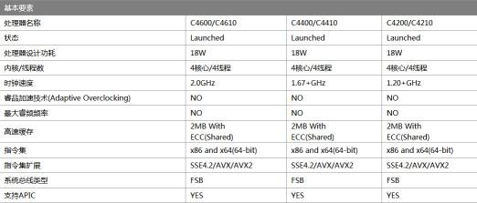 深度揭秘：中國 X86 CPU 技術源自何方