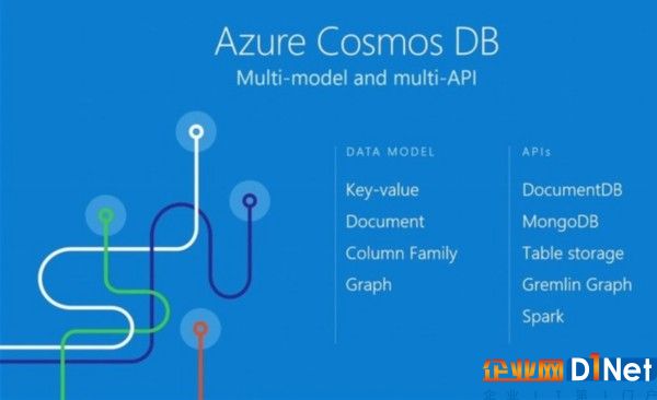 你被強化了Azure 微軟發布新數據庫幫忙 