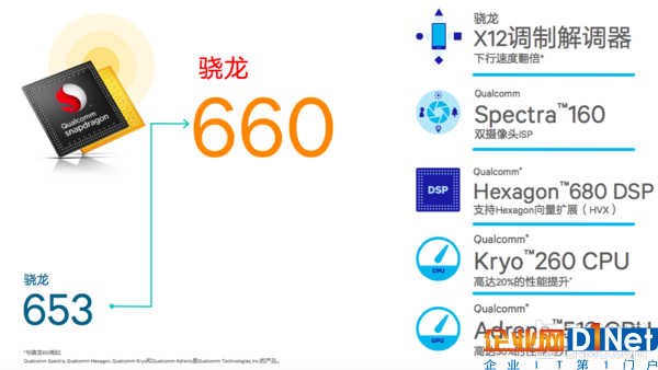 驍龍660比653有啥提升？更多細節披露