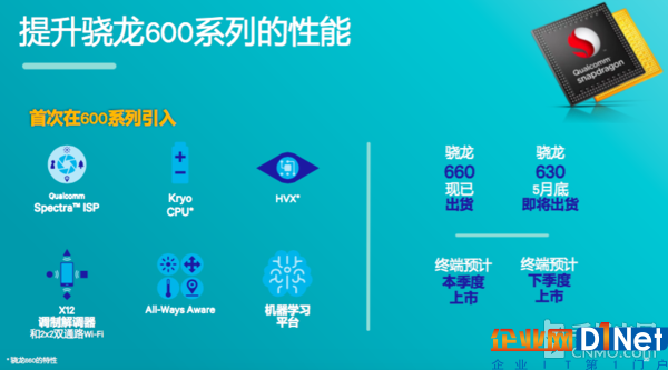 驍龍660比653有啥提升？更多細節披露