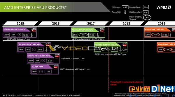 重磅！AMD 7nm Zen處理器首次確認：史詩級48核