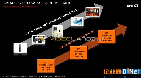 重磅！AMD 7nm Zen處理器首次確認：史詩級48核