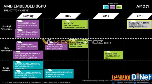 重磅！AMD 7nm Zen處理器首次確認：史詩級48核