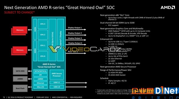 重磅！AMD 7nm Zen處理器首次確認：史詩級48核