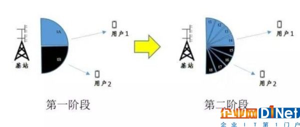 解析5G背后的核心技術：波束成形