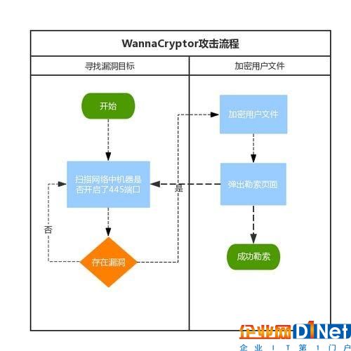 全球爆發勒索病毒 多家安全廠商推出防御方案