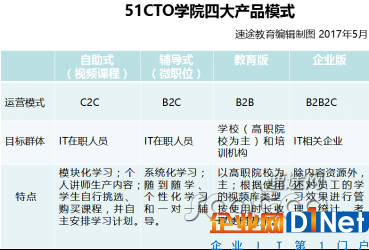 專訪51CTO學院聯合創始人邱文平：沒有自有講師的IT培訓機構是怎么火的?