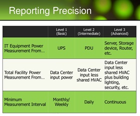 20988_PUE-reporting-precision