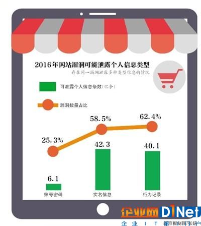 一條只要2元 亞馬遜等電商用戶信息遭賤賣