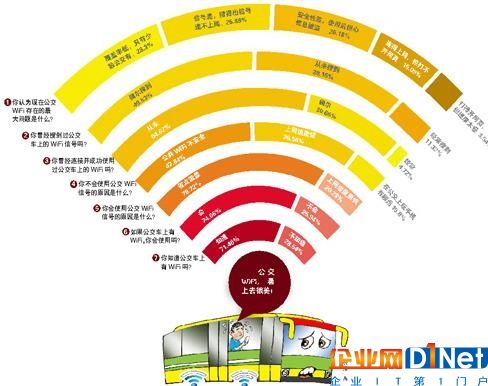 物聯網采用了3個關鍵技術，輕松實現萬物互聯