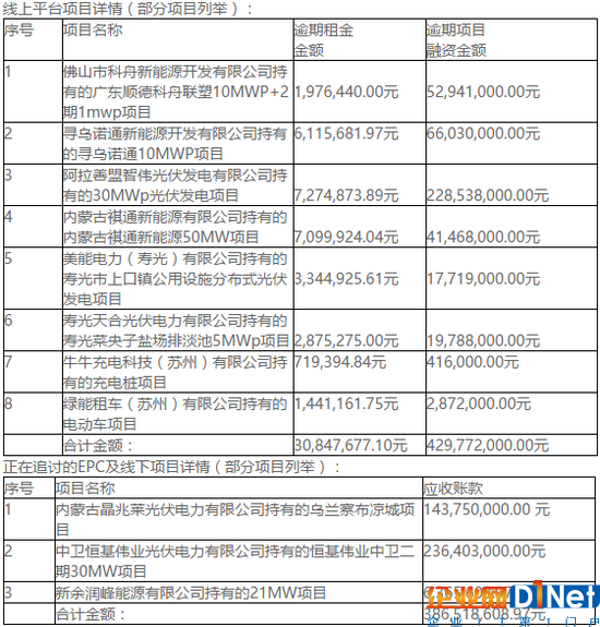 扒一扒那些欠綠能寶錢的人：商務通創始人牽涉其中