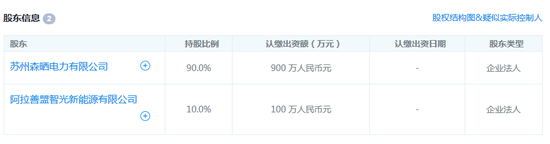 扒一扒那些欠綠能寶錢的人：商務通創始人牽涉其中