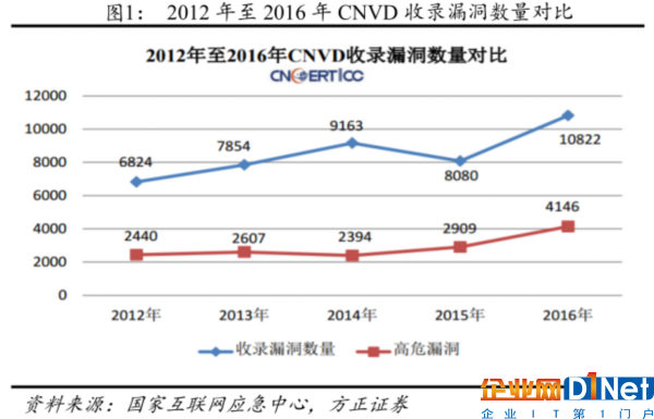 勒索病毒肆虐 國產(chǎn)網(wǎng)絡(luò)安全公司或借機(jī)“上位”