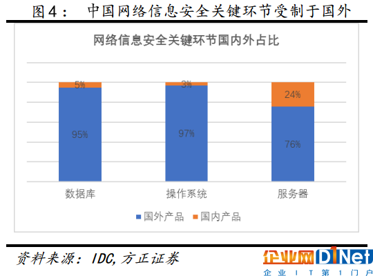 勒索病毒肆虐 國產(chǎn)網(wǎng)絡(luò)安全公司或借機(jī)“上位”