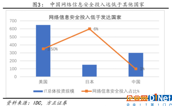 勒索病毒肆虐 國產(chǎn)網(wǎng)絡(luò)安全公司或借機(jī)“上位”