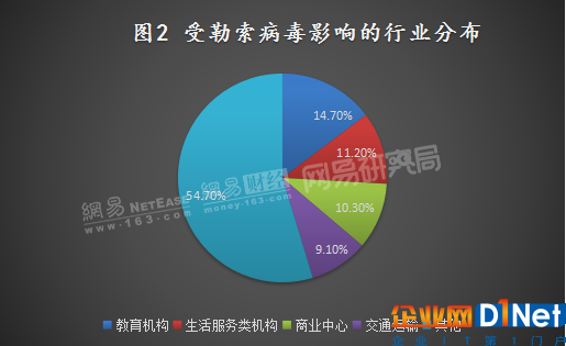 勒索病毒肆虐 國產(chǎn)網(wǎng)絡(luò)安全公司或借機(jī)“上位”