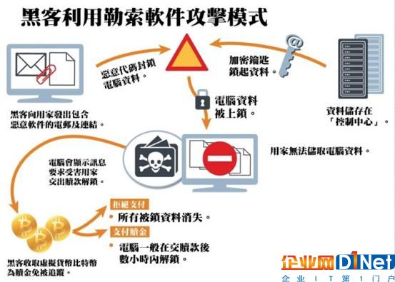 關于WannaCry勒索病毒 你需要知道的8個問題