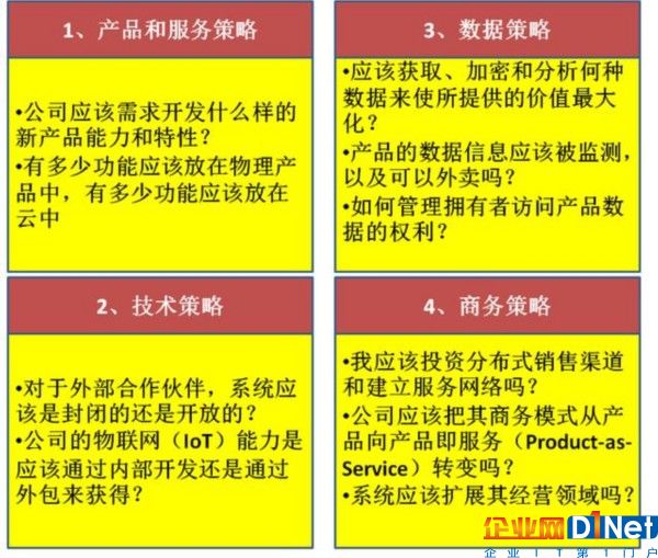 物聯(lián)網(wǎng)（IoT）催生出行業(yè)新的競爭格局