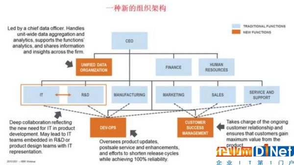 物聯(lián)網(wǎng)（IoT）催生出行業(yè)新的競爭格局