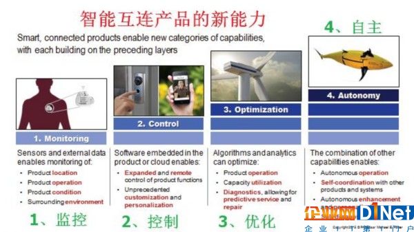 物聯(lián)網(wǎng)（IoT）催生出行業(yè)新的競爭格局