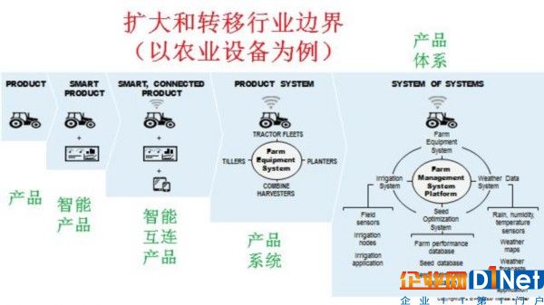 物聯(lián)網(wǎng)（IoT）催生出行業(yè)新的競爭格局