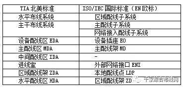 數據中心布線系統構成及不同規模范例1