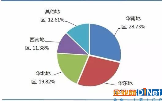 RFID行業市場規模及應用結構分析