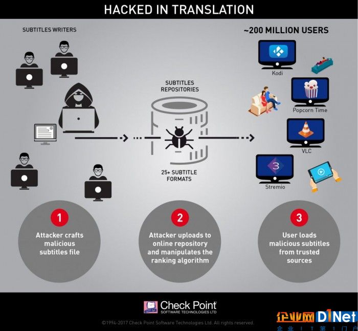 infographic_hack_in_translation_v6-1024x946.jpg