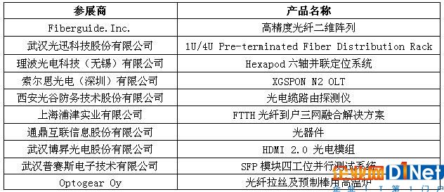 OFweek 2017（第二屆）中國(guó)光通訊在線展會(huì)圓滿落幕