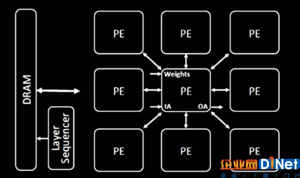 大數據技術正全面重塑芯片方案