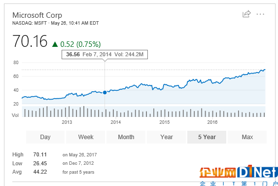 Stock-price-May-26.png