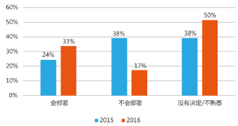 華為發布開放光網絡傳輸系統關鍵技術白皮書