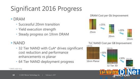 美光投20億美元擴產內存產能 還將研發13nm DRAM