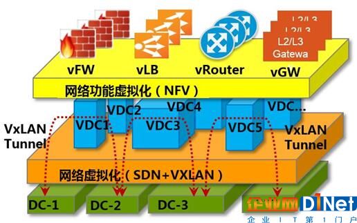 私有云安全挑戰與實踐