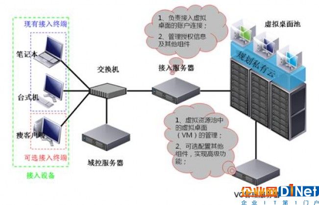 私有云安全挑戰與實踐