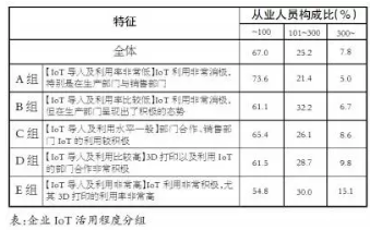 看日本如何用IoT打造智能工廠