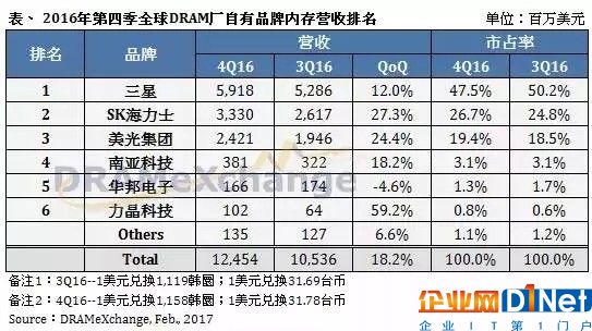 向IDM進軍 中國存儲器產業需勇往直前