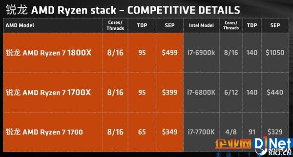 屠夫！AMD Ryzen處理器全系大降價(jià)：暴擊Intel