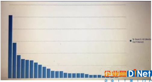 語音分析在營銷呼叫中心的應用價值