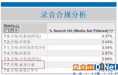 語音分析在營銷呼叫中心的應用價值