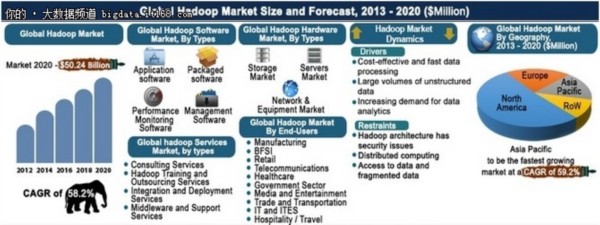 在大數據里：Hadoop可能是你的救命稻草