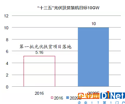 【科普】光伏扶貧出資模式及效益解析