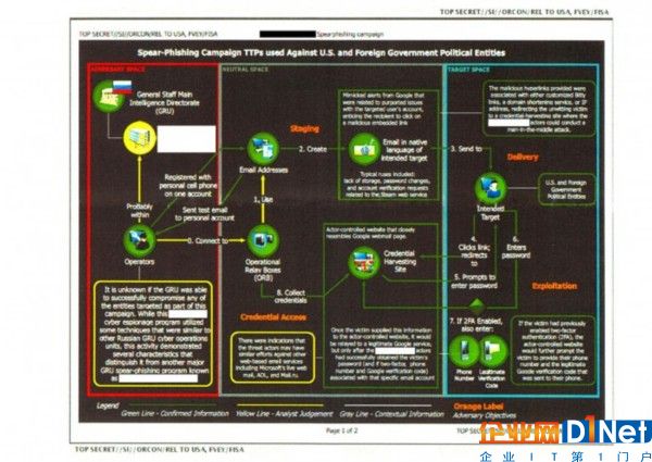 gru-chart-russia-hacking-election-1496684832.jpg