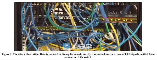 黑科技！不起眼的路由器LED燈可導致隔離網絡數據泄漏！-E安全