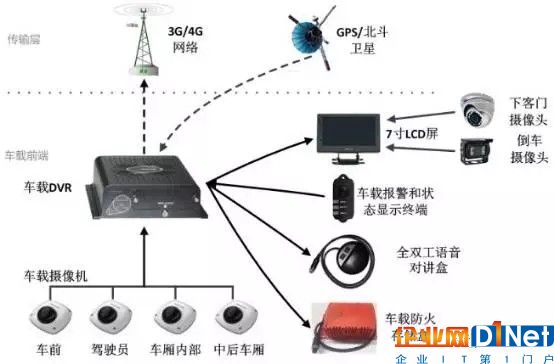 智能汽車帶火汽車存儲產品 三星/東芝/SK海力士/美光紛紛“下手”